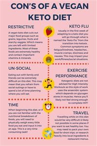 Perfect Keto Creating Your Keto Diet Meal Plan